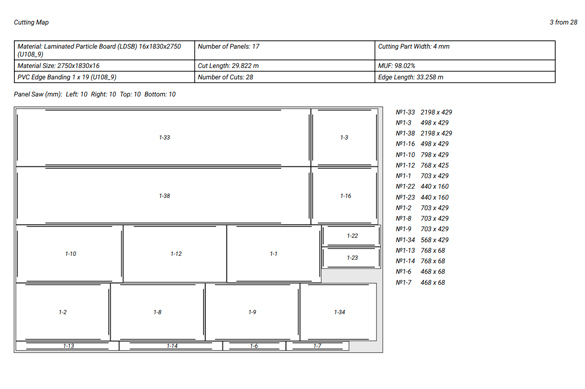 Beispiel für einen Spanplatten-Zuschnittplan im Flatma-Programm